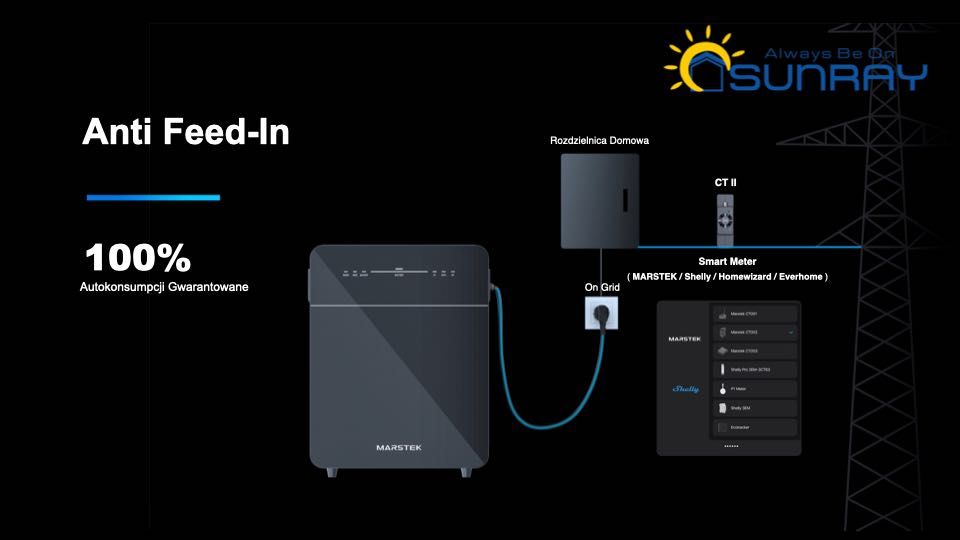 Marstek Venus E 3.0 Domowy Magazyn Energii dla Twojej PV.