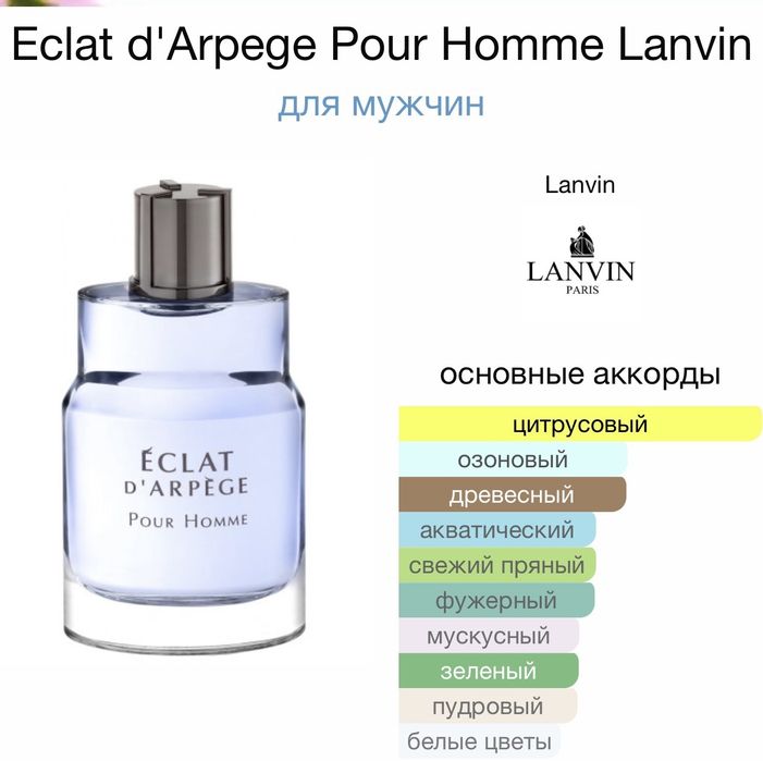 Масляні концентрати і парфумована вода 15 мл, 3