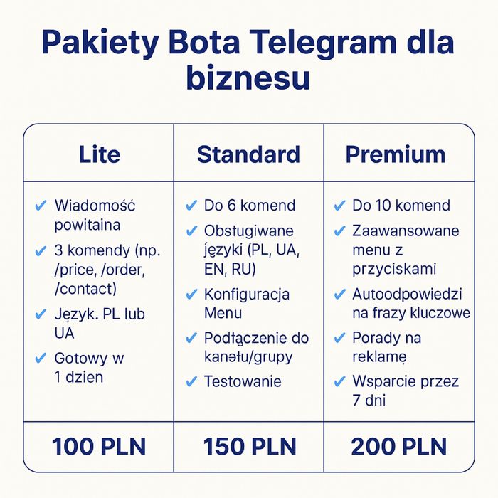 Telegram bot dla twogo biznesu