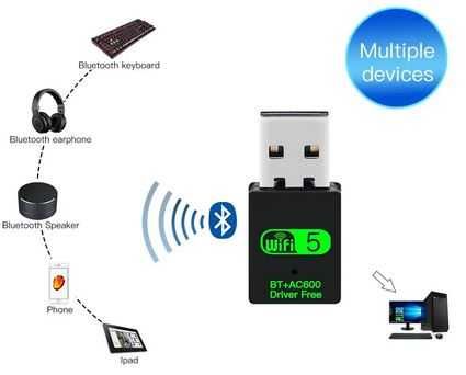 Adaptador 2 em 1 USB com WIFI 600mbps + Bluetooth 4.2