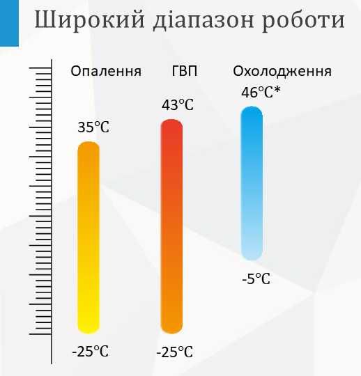 Тепловий насос повітря-вода Romstal Ecoheat by Idea 10 кВт WI-FI