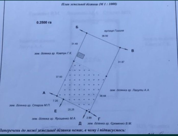 Продам земельну ділянку