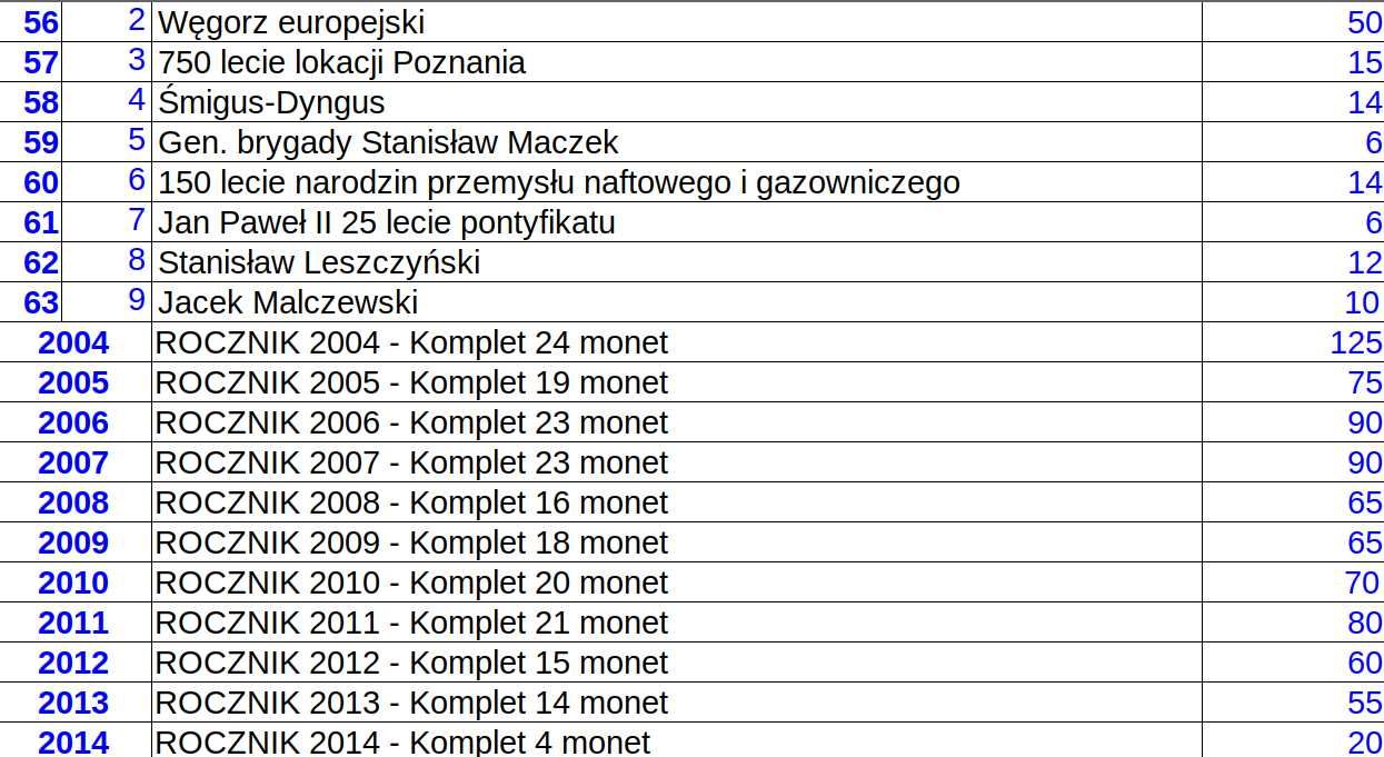 2002 rok (3) - MŚ w piłce nożnej Korea-Japonia - moneta 2 zł NG nr 50