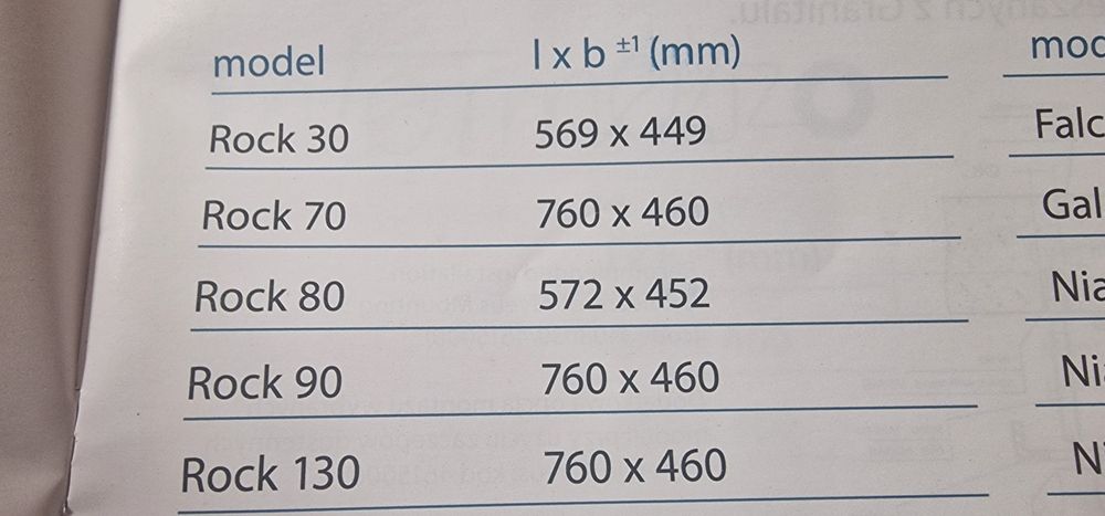 Nowy zlew kuchenny Alveus Rock 80 572x452 mm