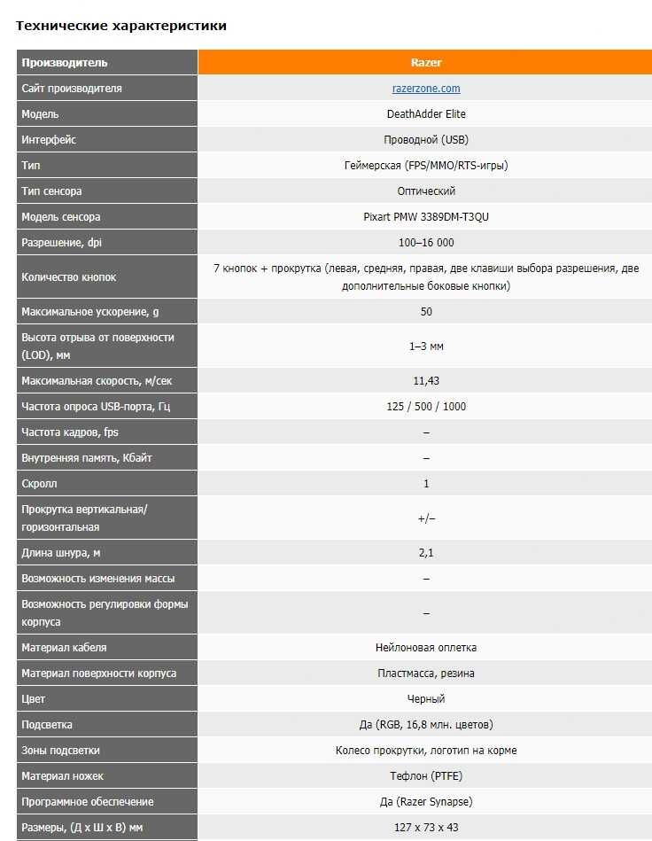 Мышь Razer DeathAdder Elite (RZ01-02010100-R3U1)