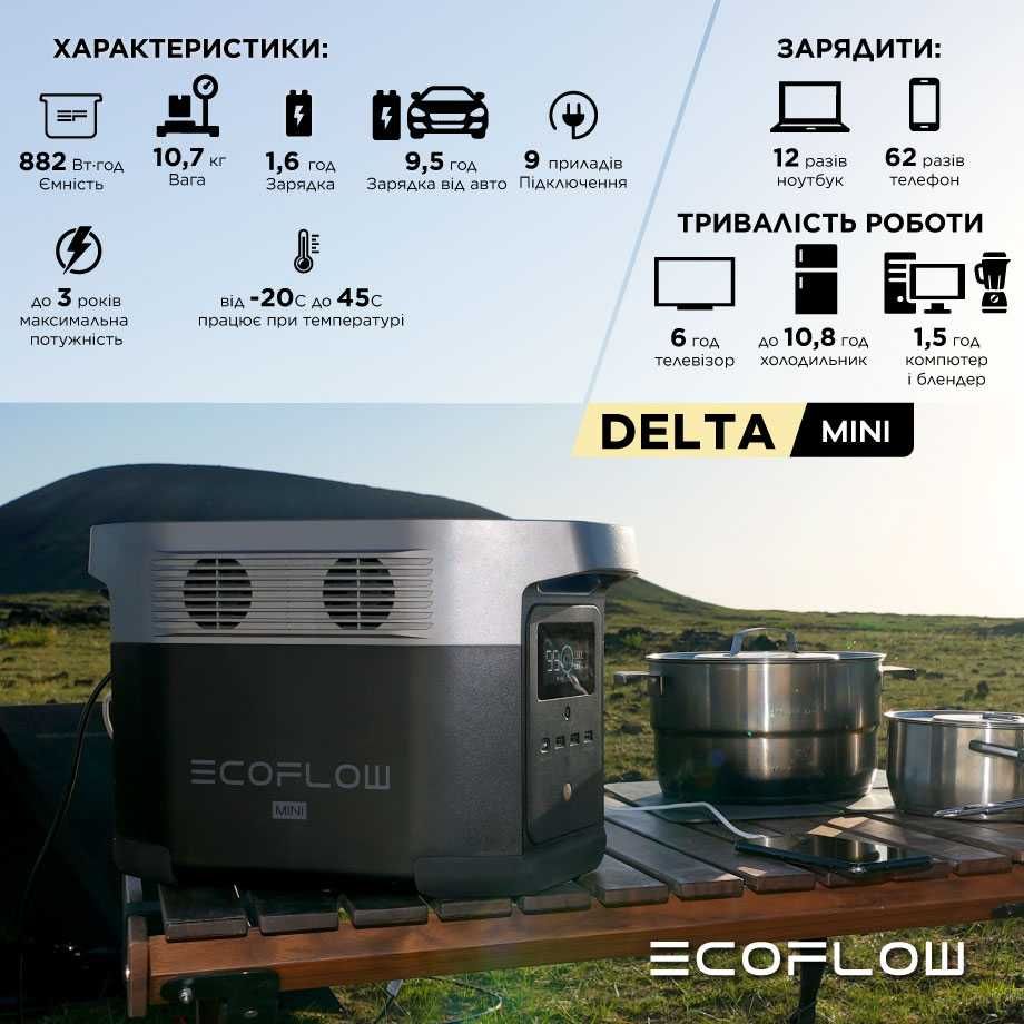 Зарядная станция EcoFlow DELTA mini, 245000mAh, 1400W