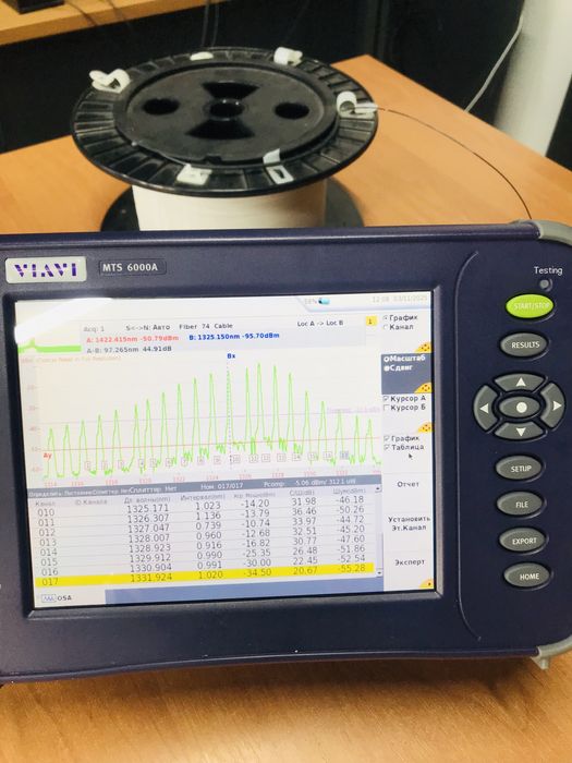 Подам б/в Спектраналізатор оптичних ліній.