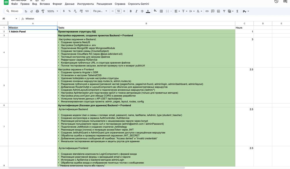 Продам сайт готовый Бекенд/Фронтенд