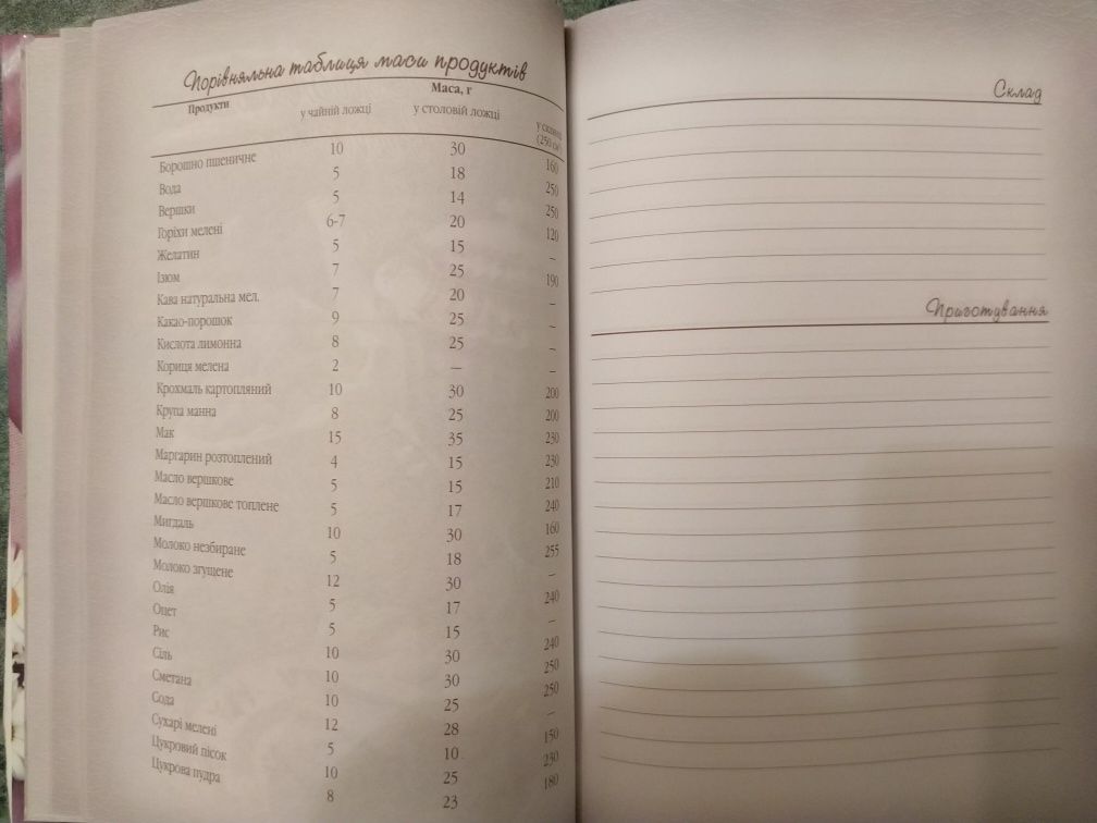 Книга записи кулинарных рецептов.