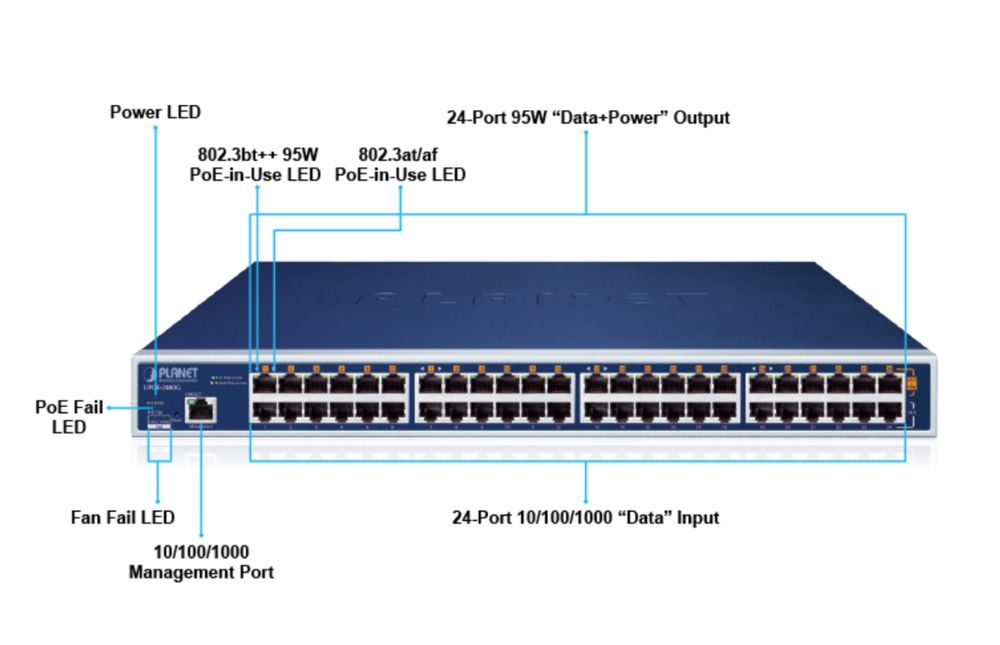 POE ++ хаб свич інжектор хаб PLANET UPOE-2400G 24-Port