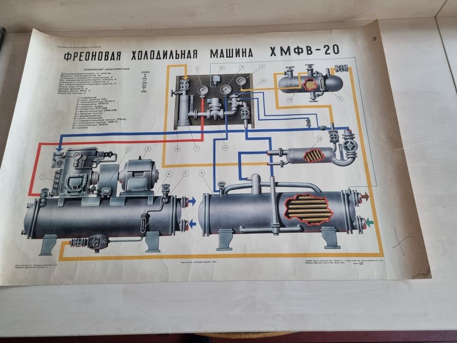 Раритетні плакати холодильних установок 1965 року