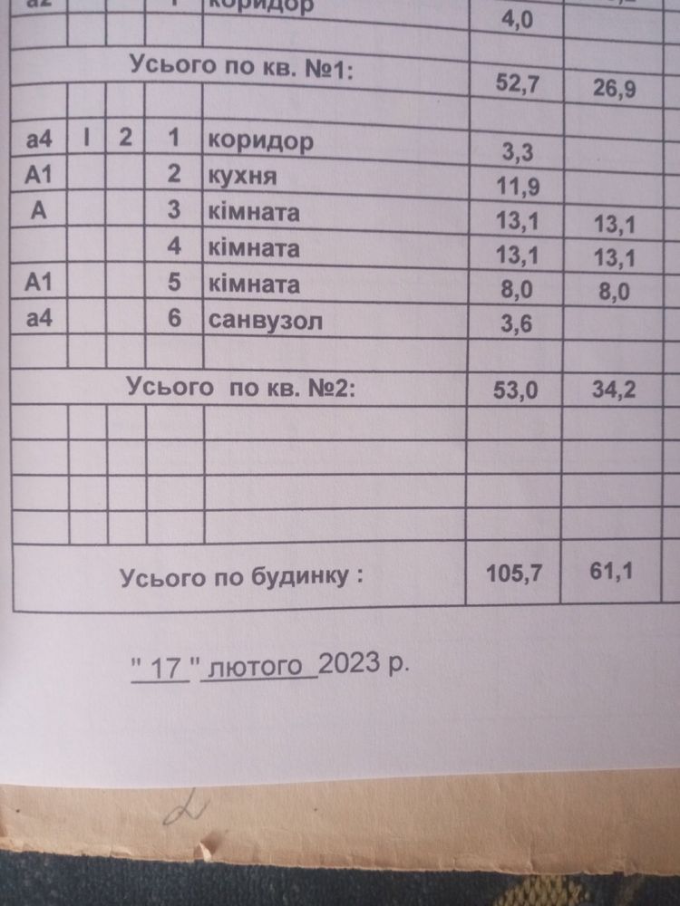 Продам частину будинку ЦЕНТР вул Гегочкорі(вул 1905р)