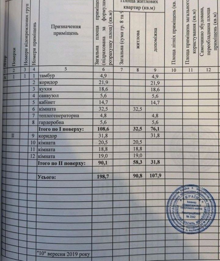 Новый элитный дом с шикарным ремонтом, готов к заселению