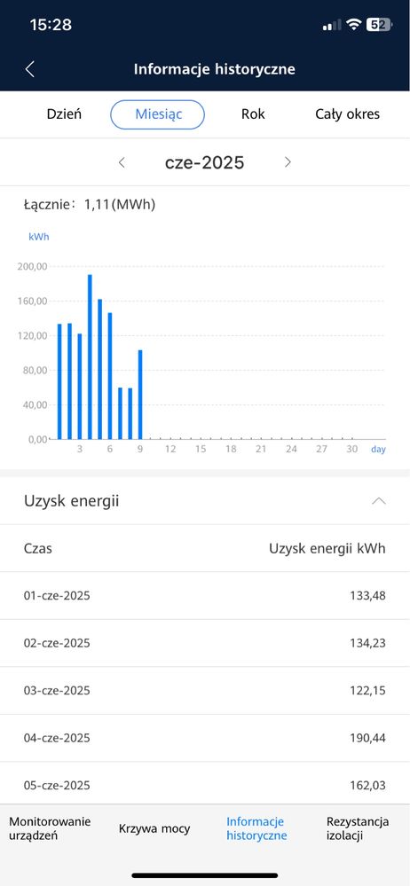 Fotowoltaika 30kW, kompletna instalacja fotowoltaiczna
