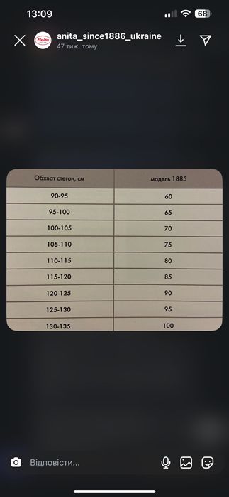 Бандаж післяпологовий Anita