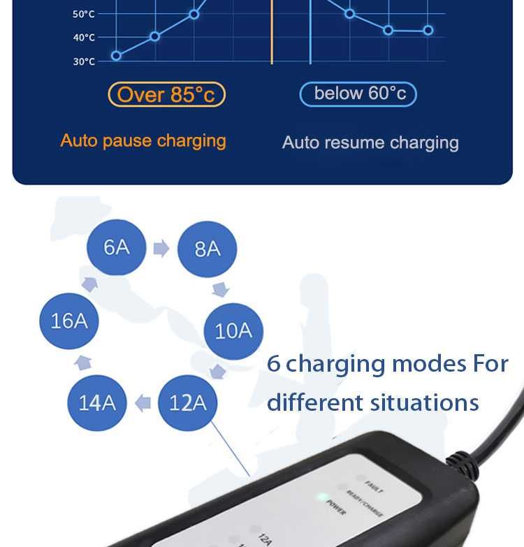 Зарядка электромобилей универсал станция зарядное 6,8,10,16a J1772