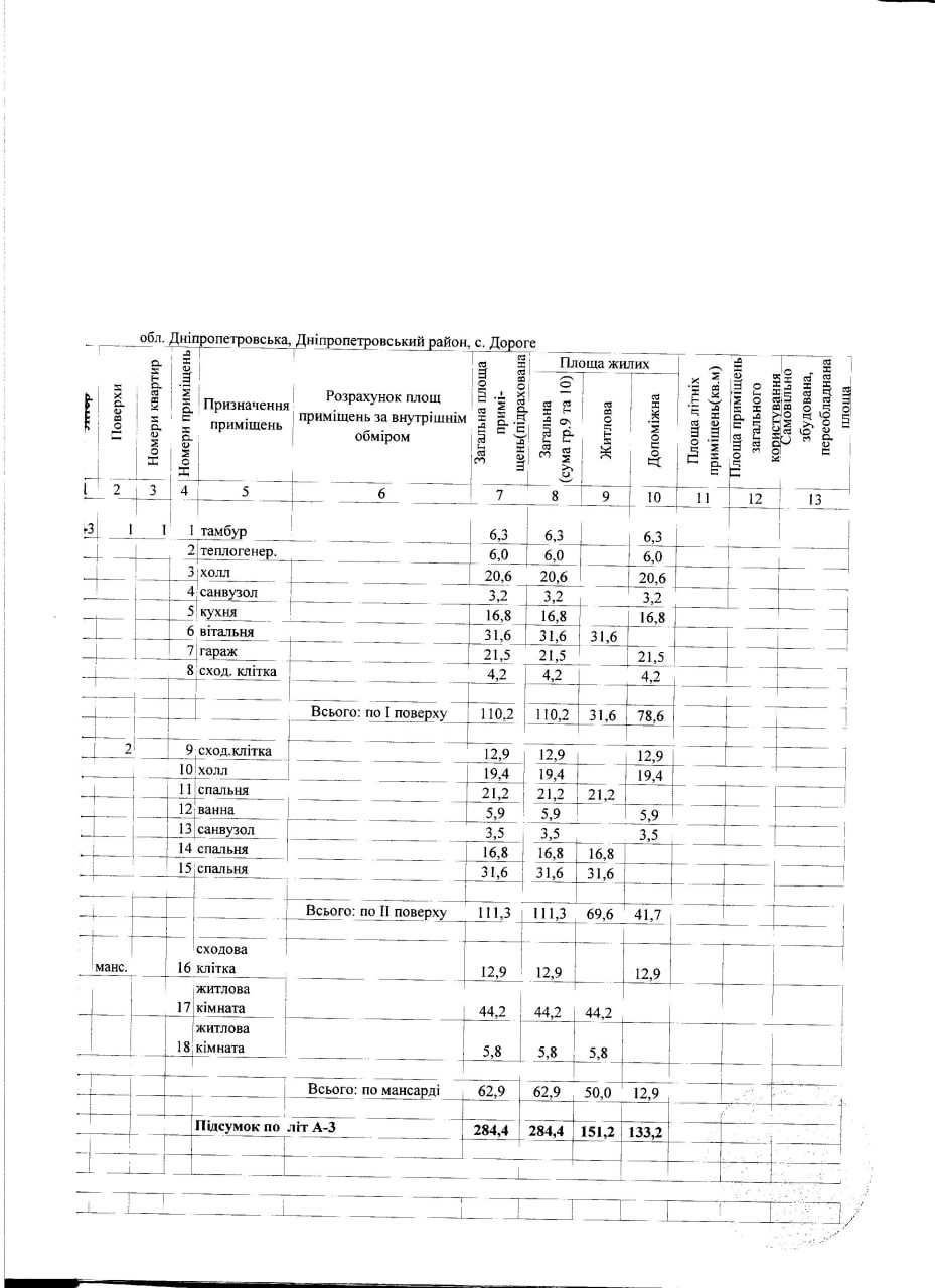 Продам просторный кирпичный дом в Царском селе (коробка)