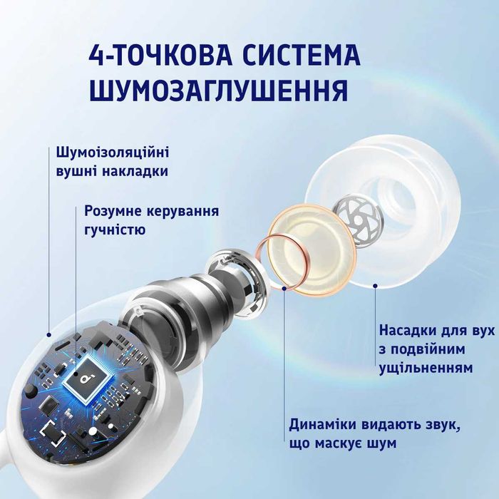 Soundcore Sleep A10 (навушники для сну)