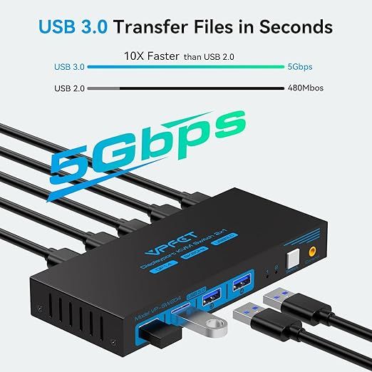 Przełącznik KVM CMSTEDCD 8K60Hz DisplayPort z 4 portami USB 3.0