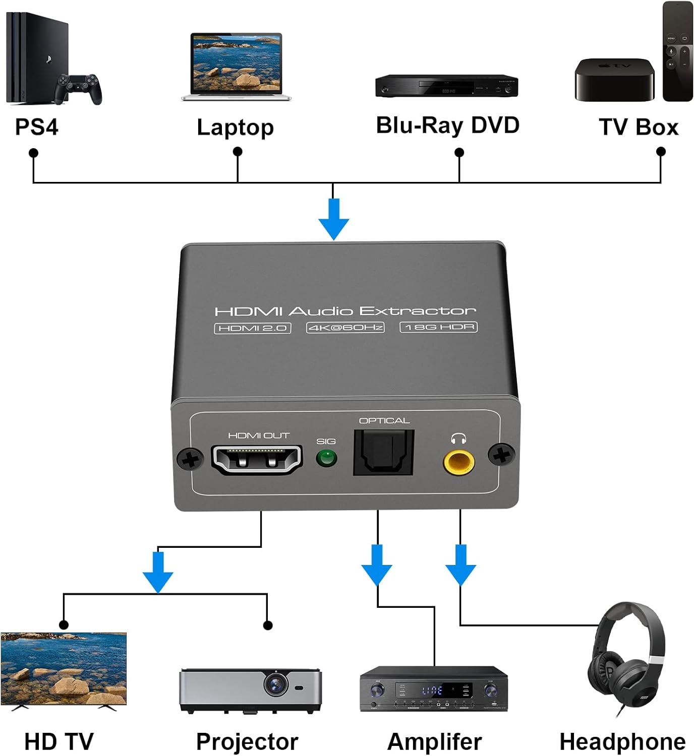 konwerter audio hdmi 2.0 vv