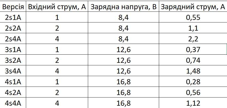 Зарядний модуль з Type-c QC3.0 на 1/2/3/4s Li-ion 1s 2S 3S 4S 5S 18W