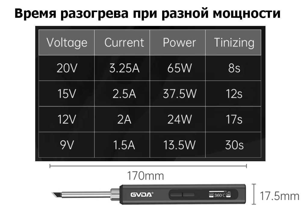 Паяльник GVDA GD300 65W USB Type-C DC 20V 3.25A ОЛЕД дисплей Smart