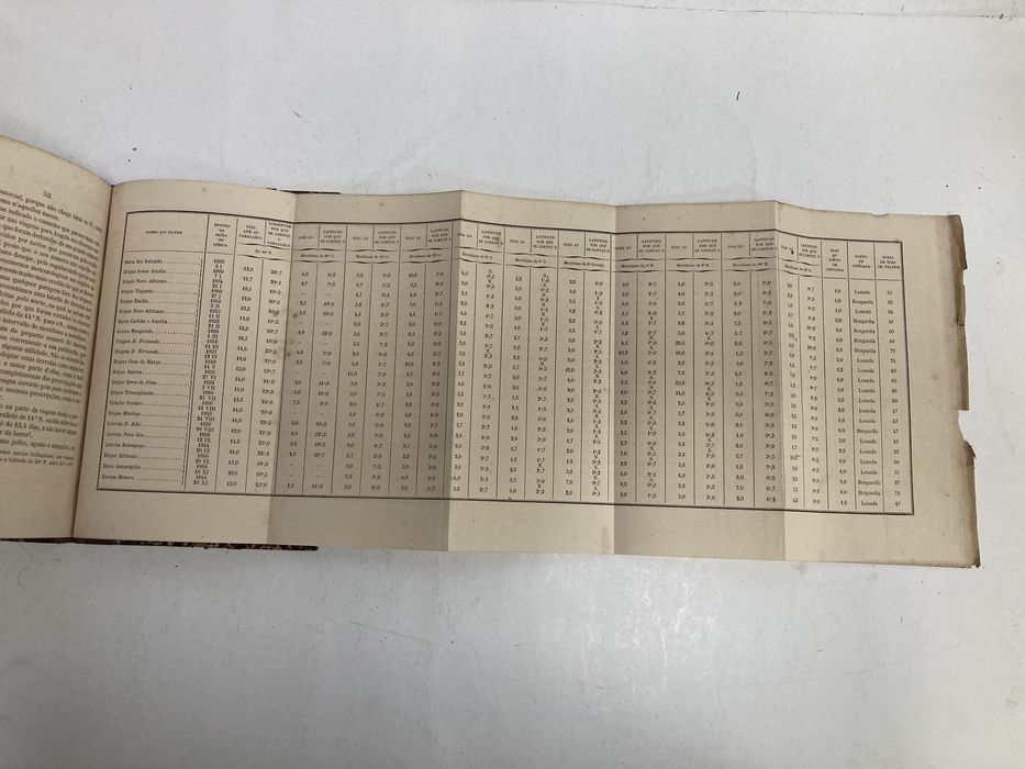 Livro Guia das Cartas dos Ventos e Correntes do Golpho da Guiné