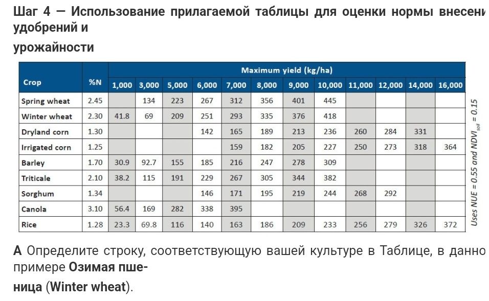 Ручний спектроаналізатор Trimble GreenSeeker handheldРучний спектроана
