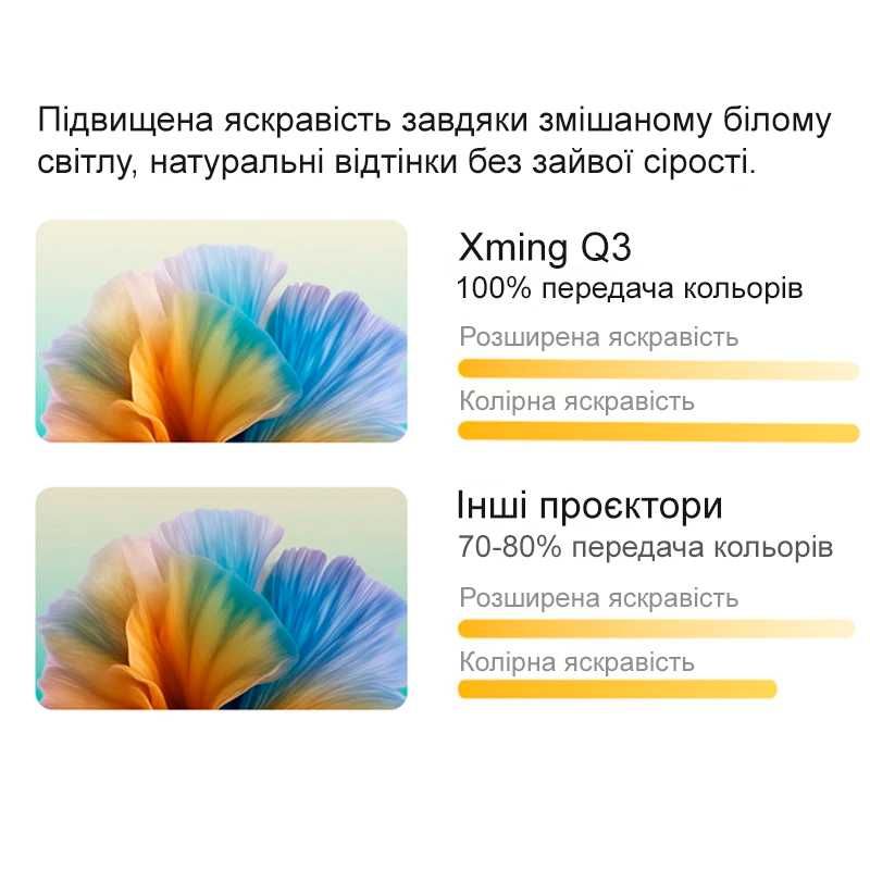 LED Full HD проектор Xiaomi Xming Q3 [*У наявності*]