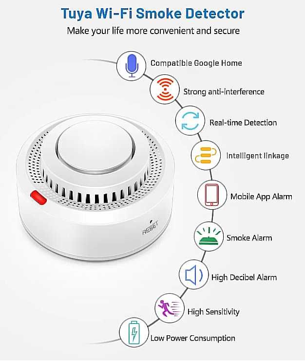 Czujnik Dymu/Smart Home/WIFI/TUYA