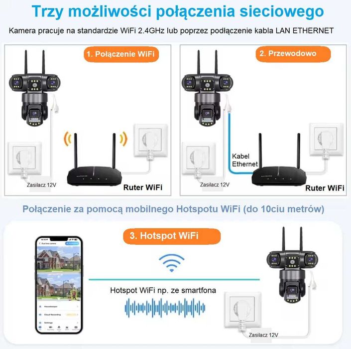 Inteligentna Kamera sieciowa WiFi  potrójna 4K 3x4MP + Karta SD 64GB!