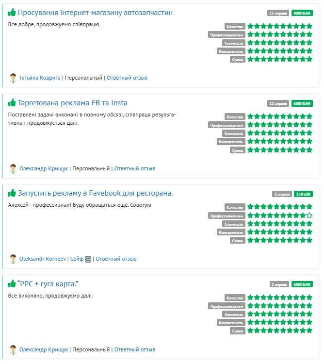 SEO продвижение и оптимизация сайтов | ТОП в Google
