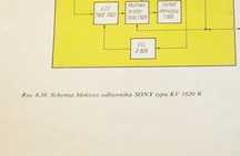 Schemat ideowy i blokowy telewizora SONY KV 1820 R