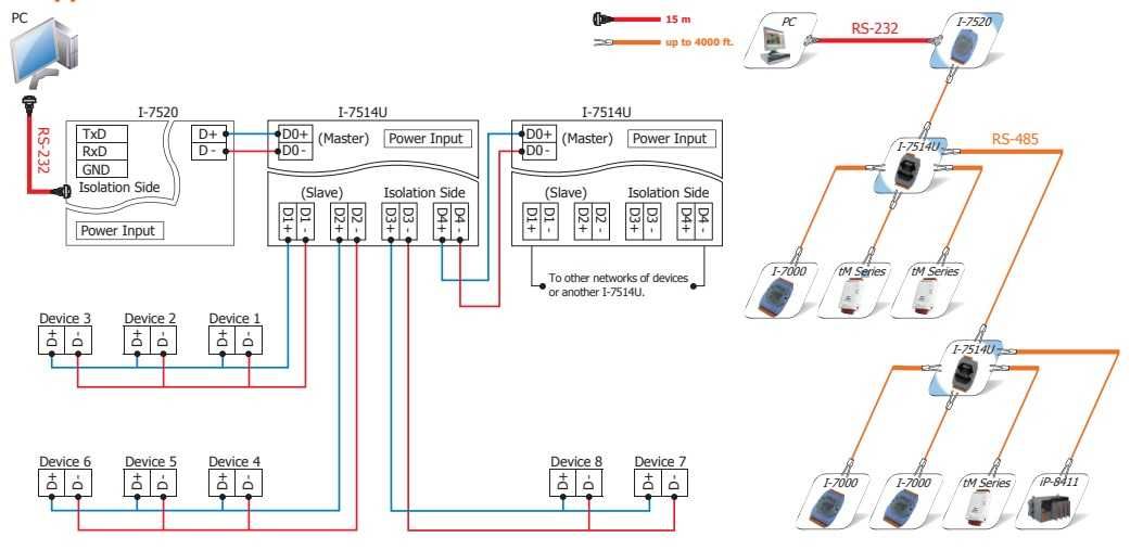 I-7514U-G ICPCon 4-channel RS-485 Repeater/Hub/Splitter (Novo Selado)