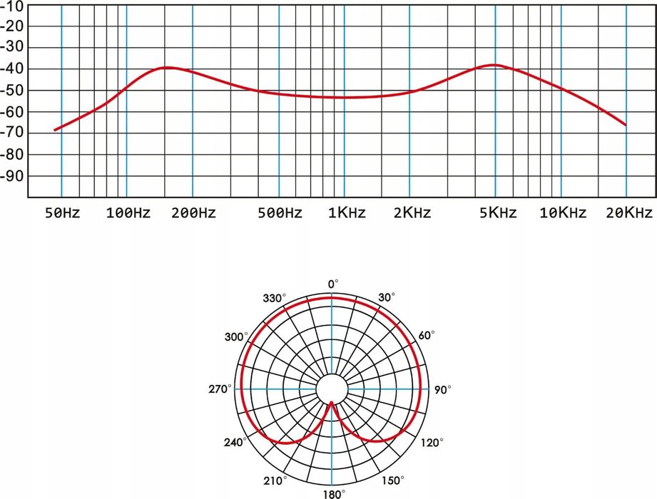 Mikrofon Pronomic VM-57 MKII – dynamiczny, XLR