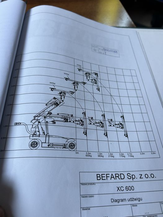 Robot BEFARD XC 600 Manipulator Próżniowy Robot Montażowy