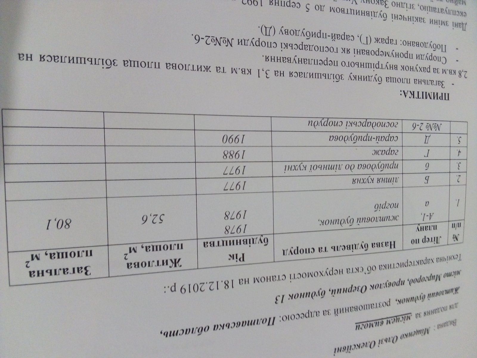 Продам будинок у Миргороді, дуже добрий торг!