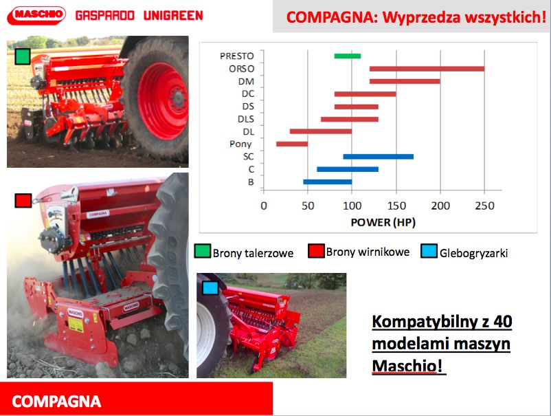 Brona aktywna Maschio 2m z siewnikiem Compagna