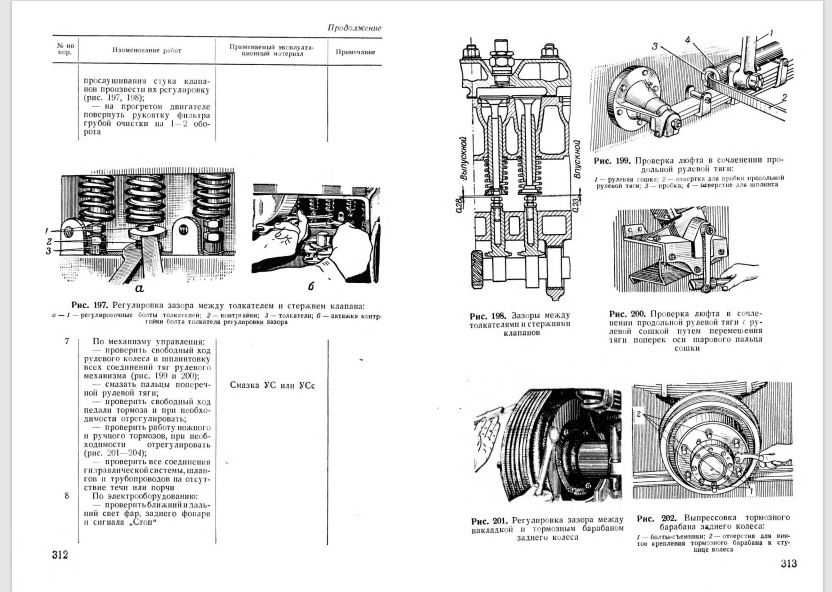 Transporter opancerzony Btr-40 katalog części, Instrukcja obsługi Btr