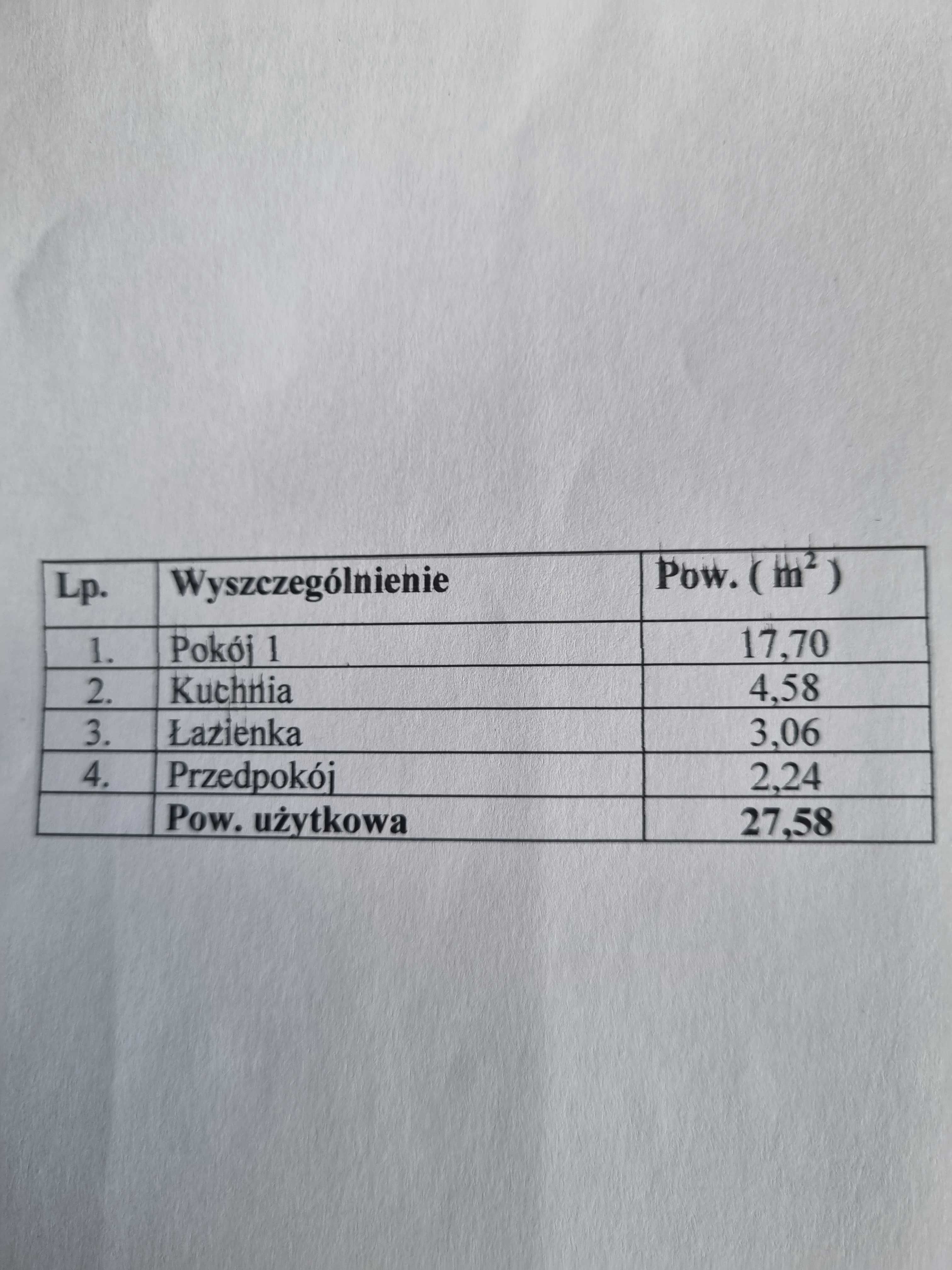 zamienię mieszkanie w Świdnicy