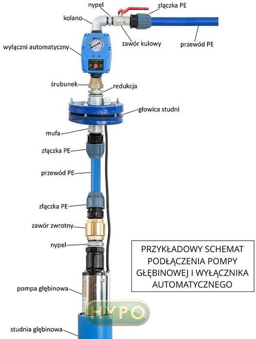Wiercenie Studnie Głębinowe,Szukanie Wody, Odwierty