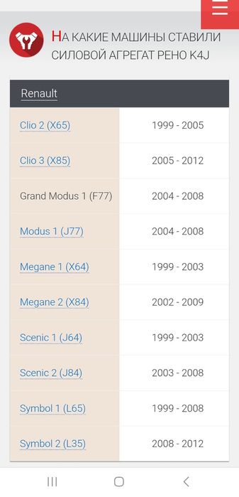 Двигатель  проводка катушка чатчик рено дачия RENAULT DACIA K4J