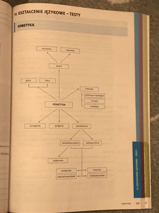 Tak, zdam! Egzamin ósmoklasisty, język polski (repetytorium)