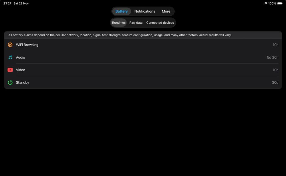 IPad Pro 12.9 inch 4th generation 128GB +ipad magic keyboard + pencil