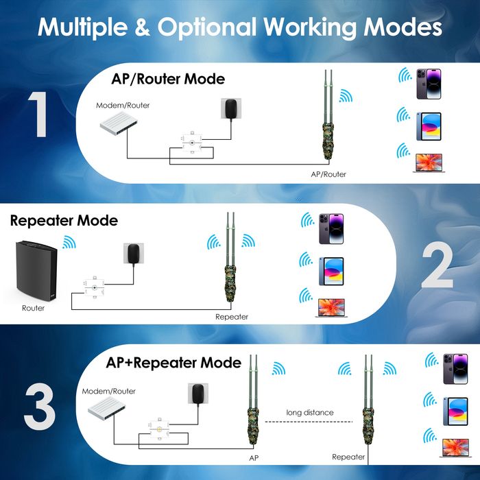 Підсилювач WiFi до 150 м, повторювач/точка доступу Wi-Fi, репітер