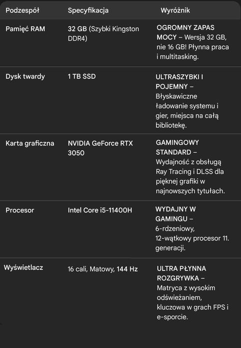 Laptop gamingowy  HP Victus 16 Intel i5 32GBram SSD1TB RTX3050