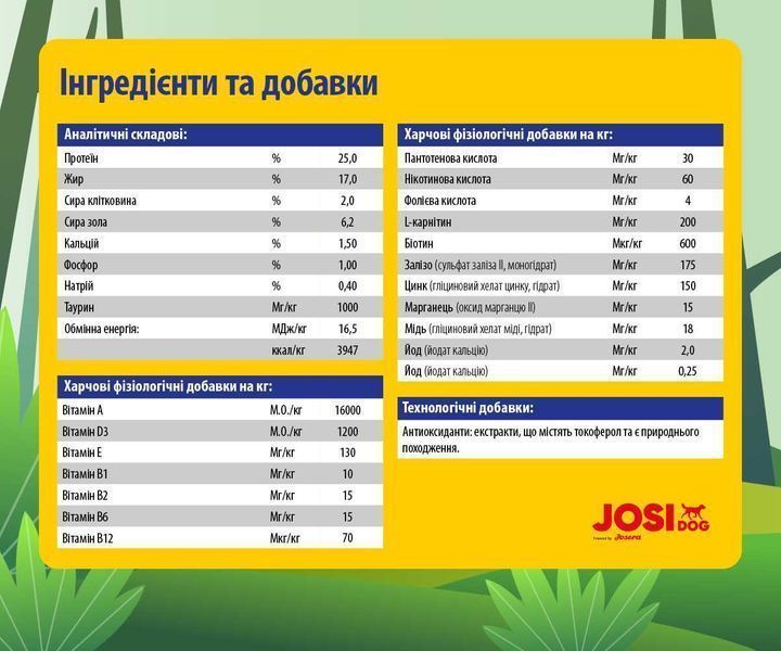 JosiDog Active 15кг від Josera. Преміум корм для активних собак