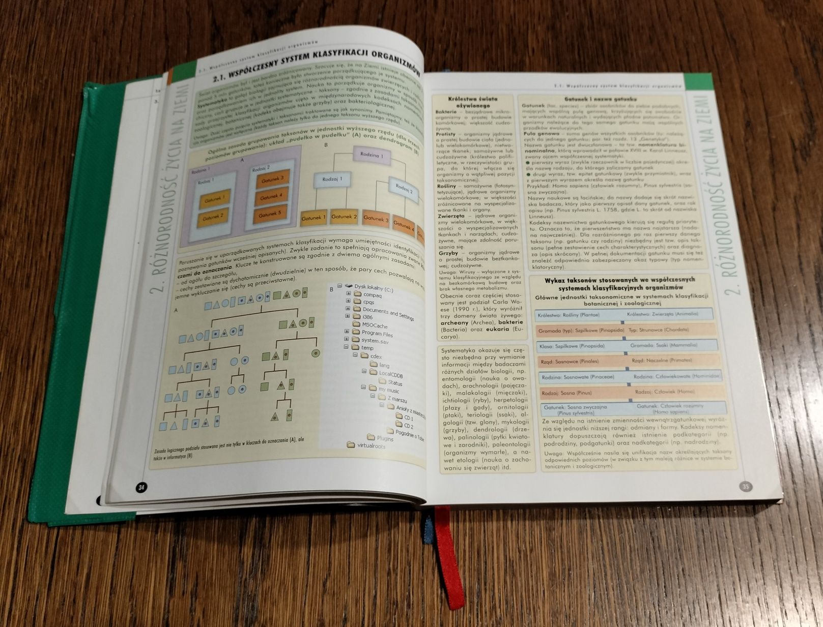 Biologia Vademecum Maturalne z CD Operon - E. Holak i inni