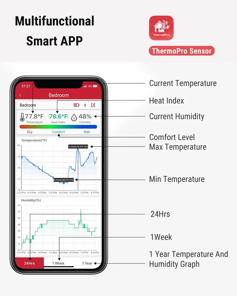 THERMOPRO TP-359 Bluetooth термометр,гигрометр