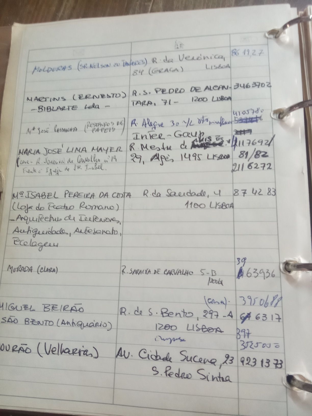 Lista Agenda de clientes lojas de arte.